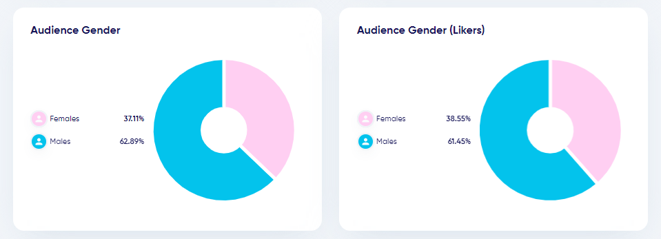 Audience gender