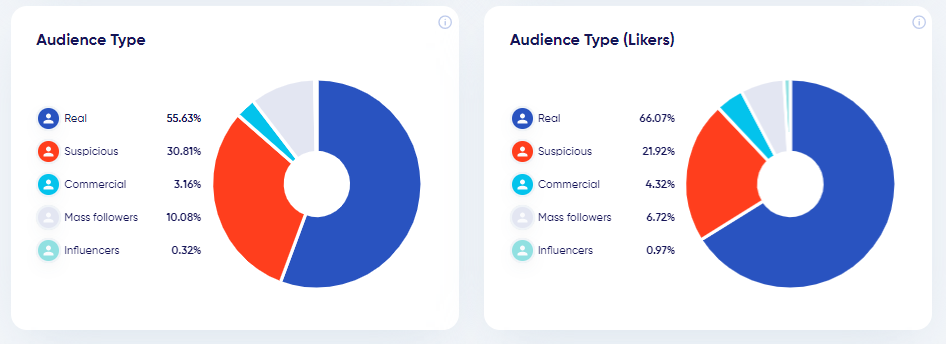 Audience type