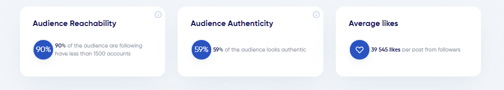 how active your audience is