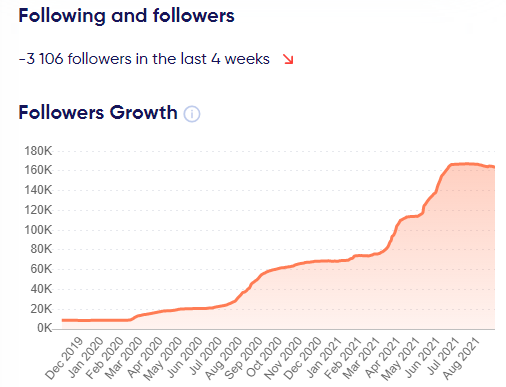 Track your followers, subs and likes with a Social Media Counter