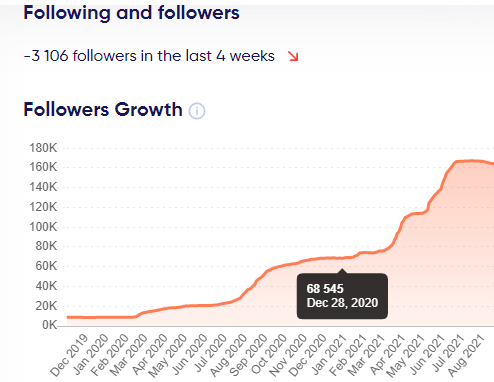follower growth
