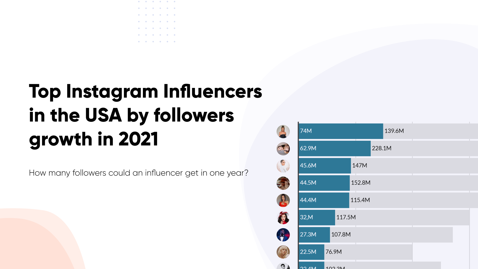 Instagram Followers Growth Chart