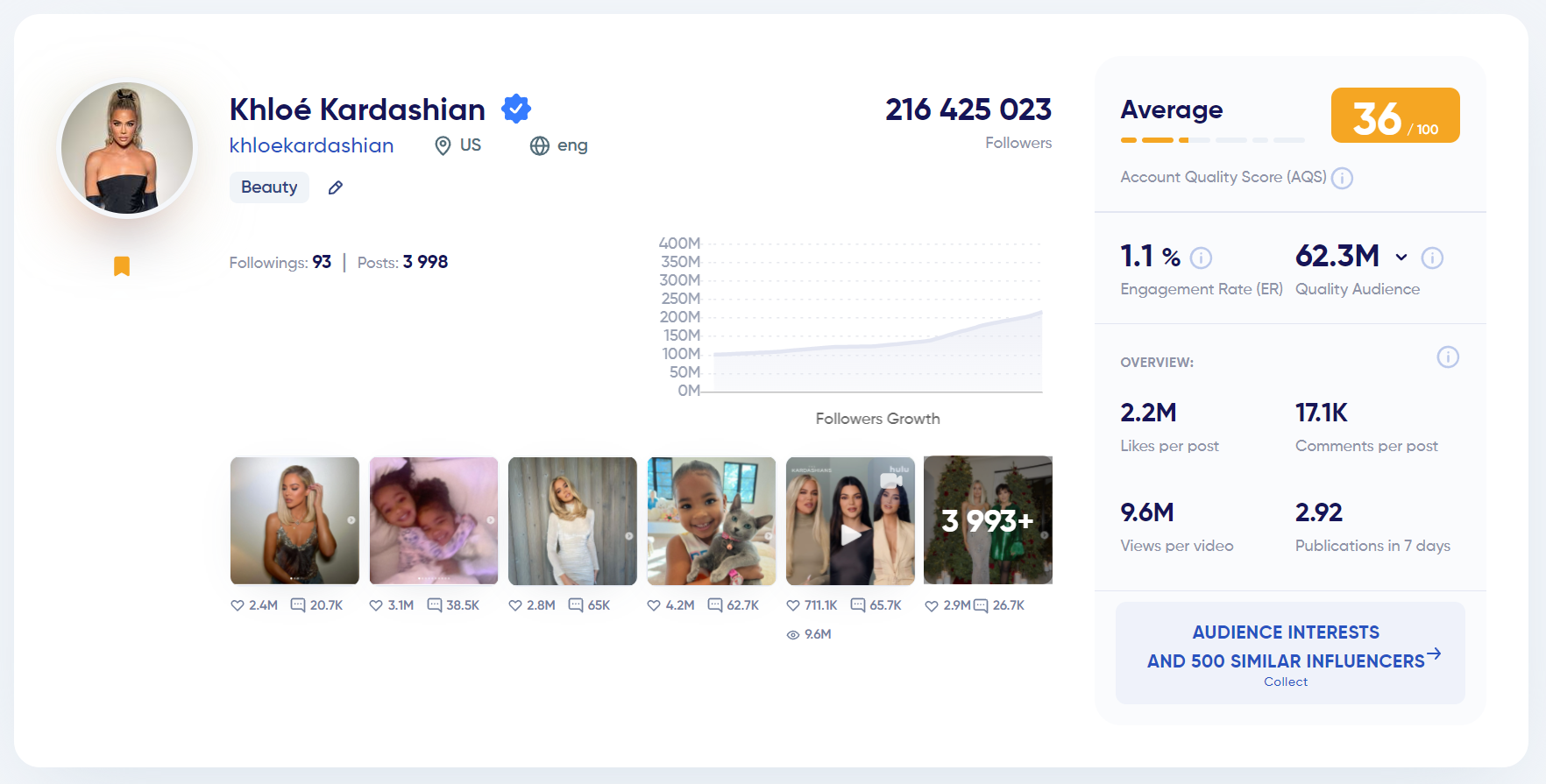 Top Instagram influencers in the USA by followers growth in 2021