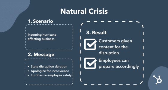 An example of a crisis management plan