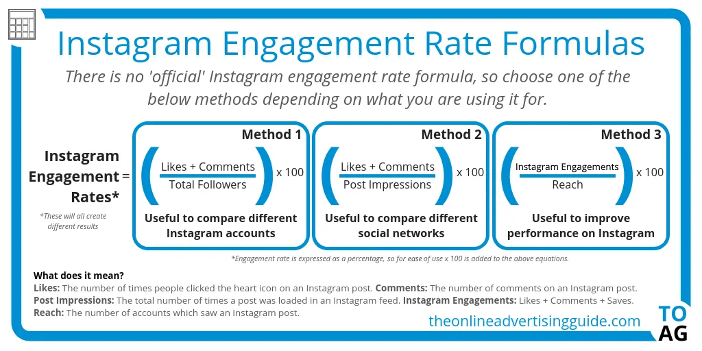 Engagement Rate formula