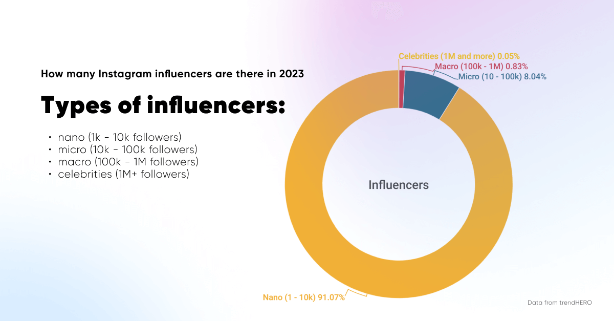 types of influencers on Instagram