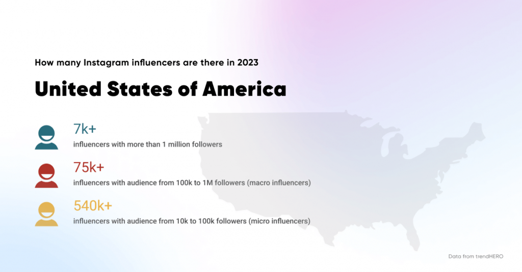 How Many Influencers are There in 2023 trendHERO