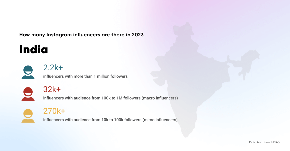 How many influencers are there in India