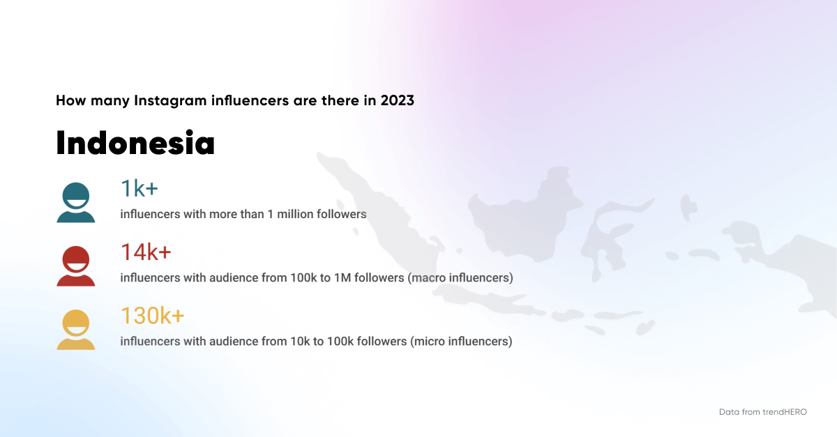 How many influencers are there in Indonesia